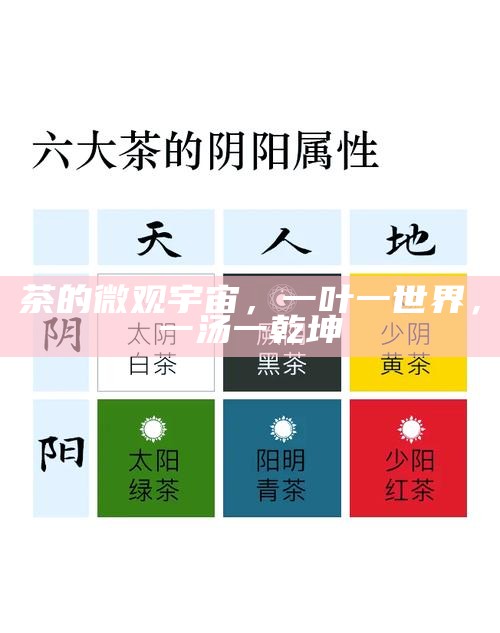 茶的微观宇宙,一叶一世界,一汤一乾坤